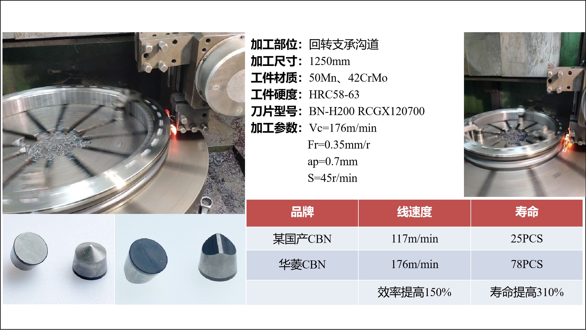 華菱立方氮化硼刀具加工風電軸承效率提升150%？