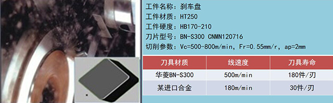 高效切削背后的秘密：華菱CBN刀具在剎車(chē)盤(pán)制造中的突破！